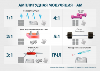 СКЭНАР-1-НТ (исполнение 01)  в Сарове купить Скэнар официальный сайт - denasvertebra.ru 